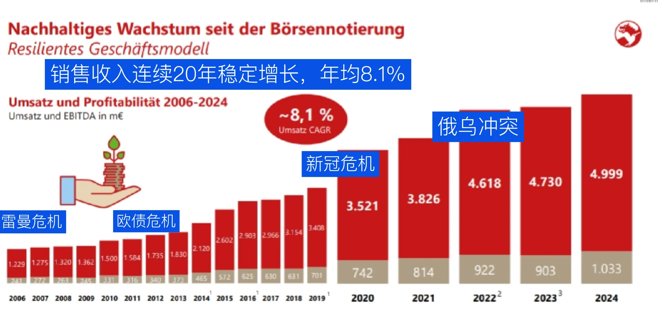 德国隐形冠军企业/真心推荐