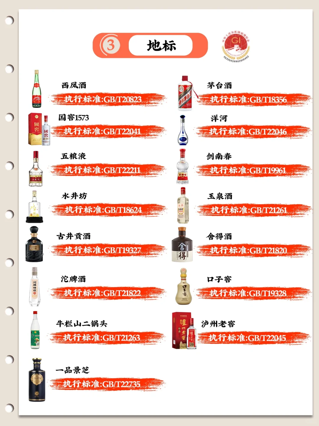 最全的白酒执行标准，再也不怕酒精酒?