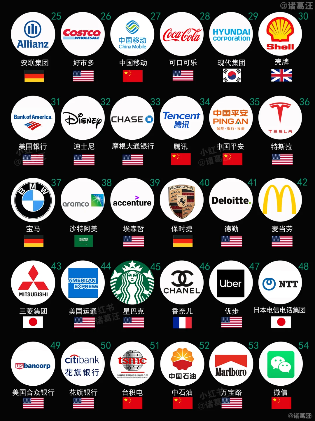 全球最值钱品牌top100