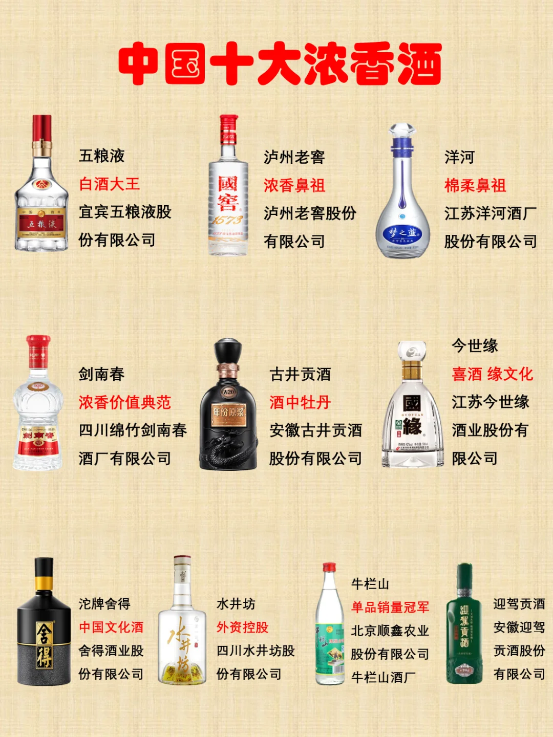 一图看懂2023年中国十大浓香名酒