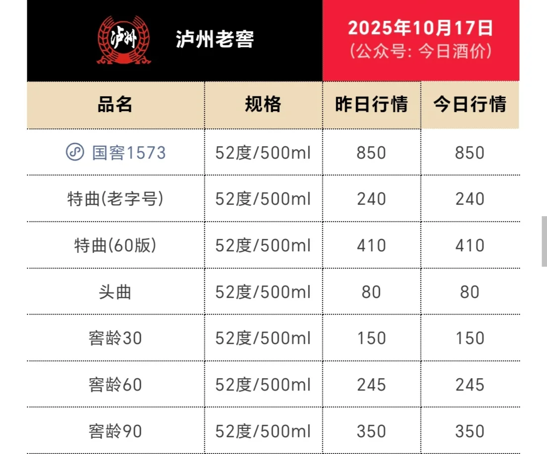 今日酒价