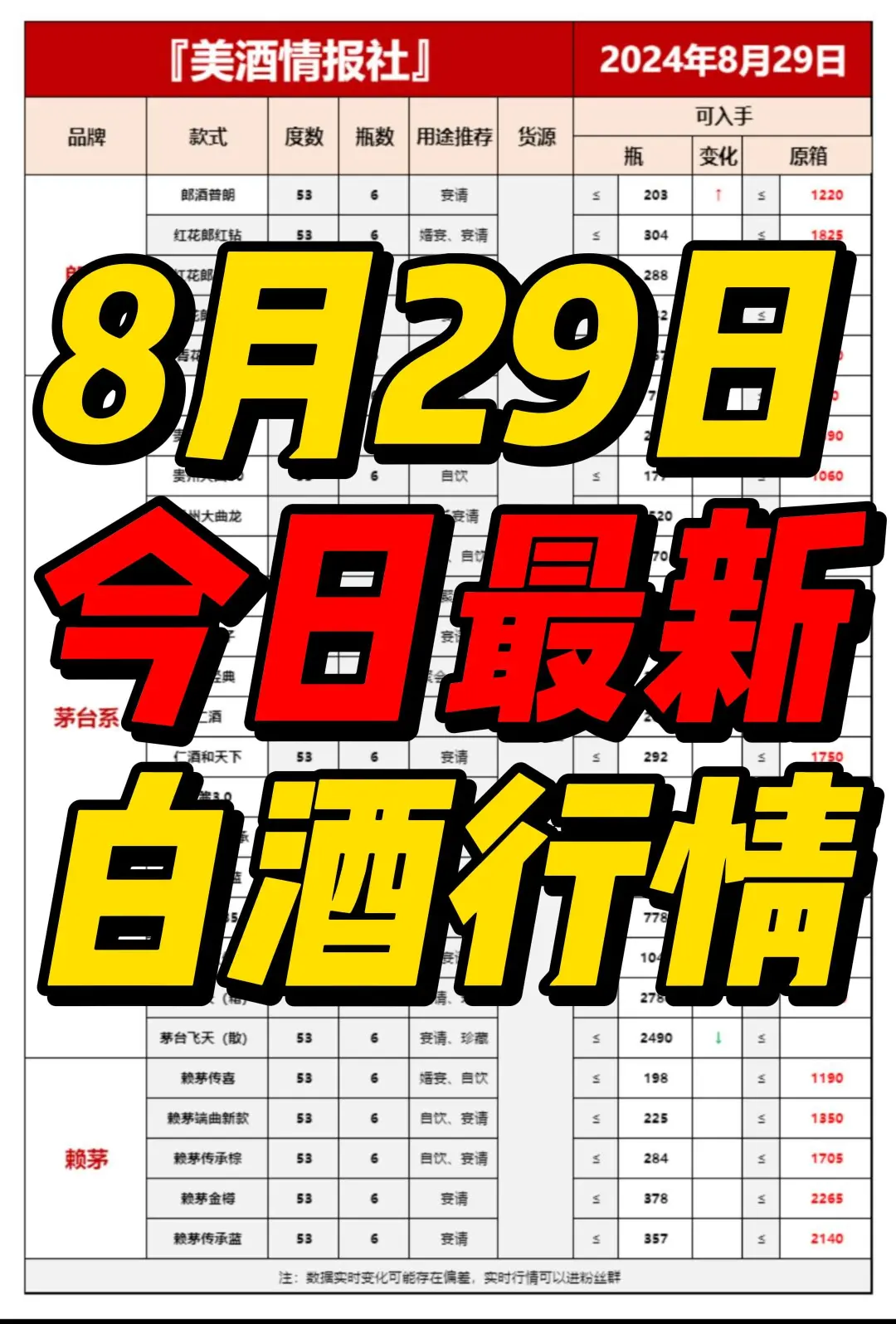 8月29日最新白酒行情速递✅（中秋必备收藏）❤️