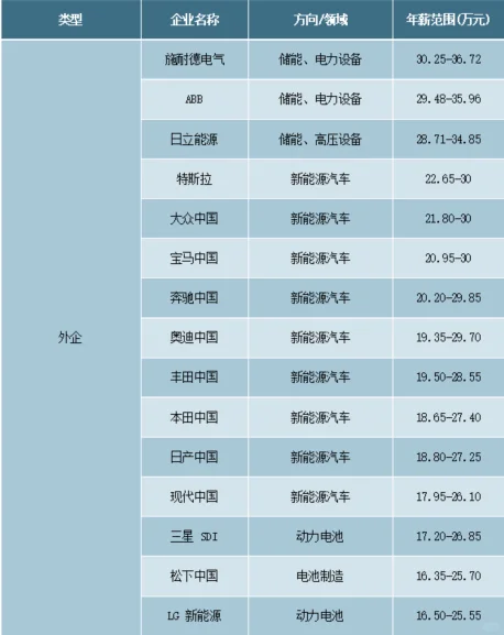 26 届校招 —— 新能源及相关领域企业精选