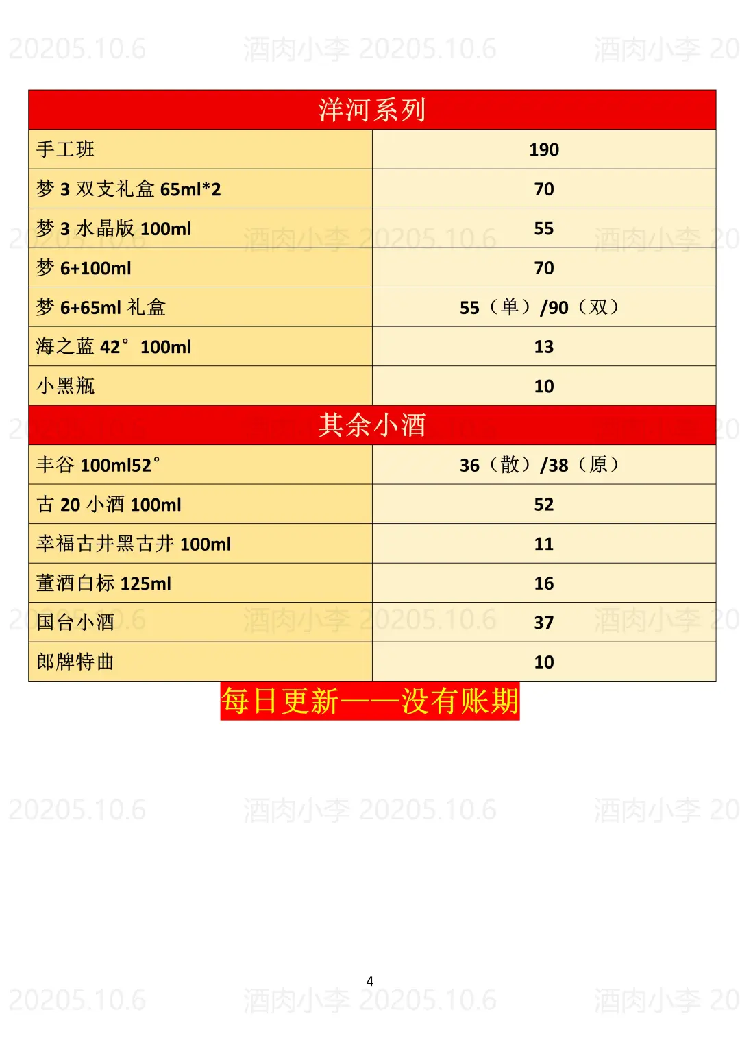 2025.10.16今日行情！