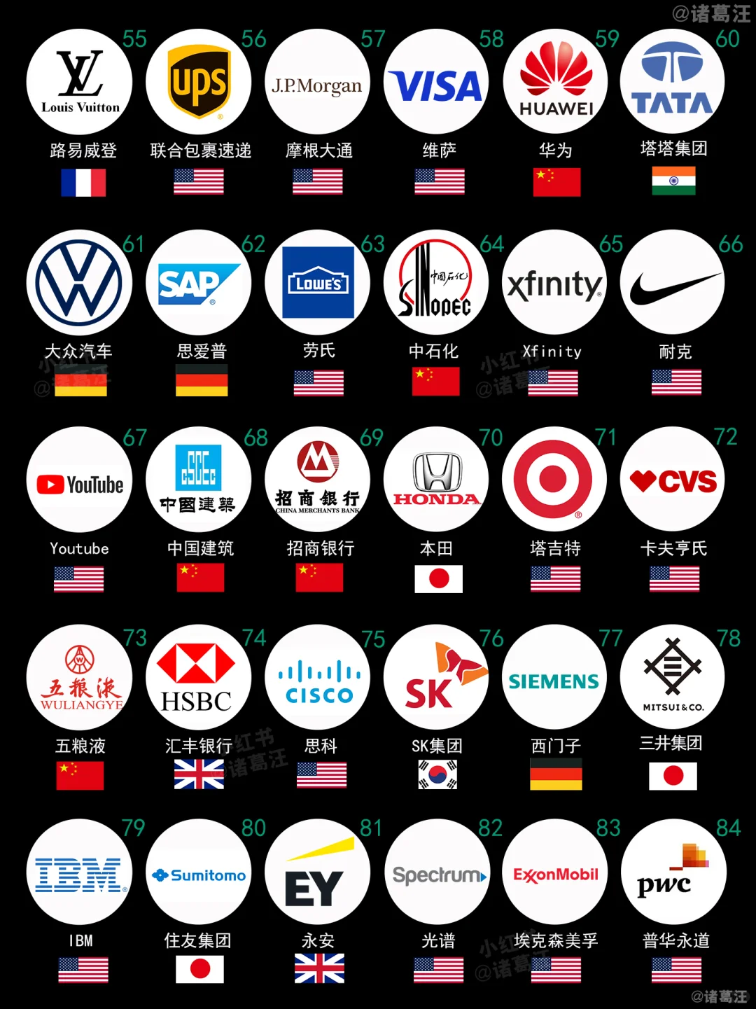 全球最值钱品牌top100