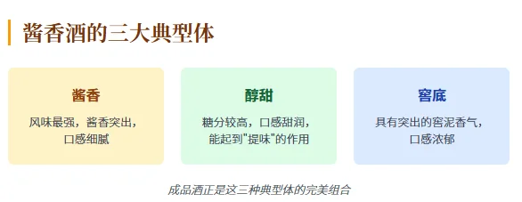 酱香酒工艺解析：核心密码12987