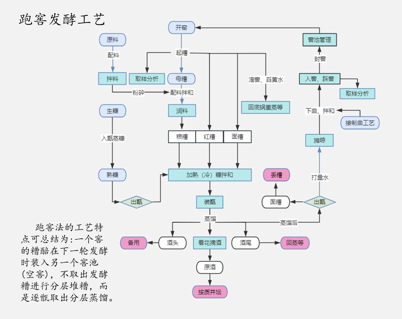浓香·纸上谈兵篇