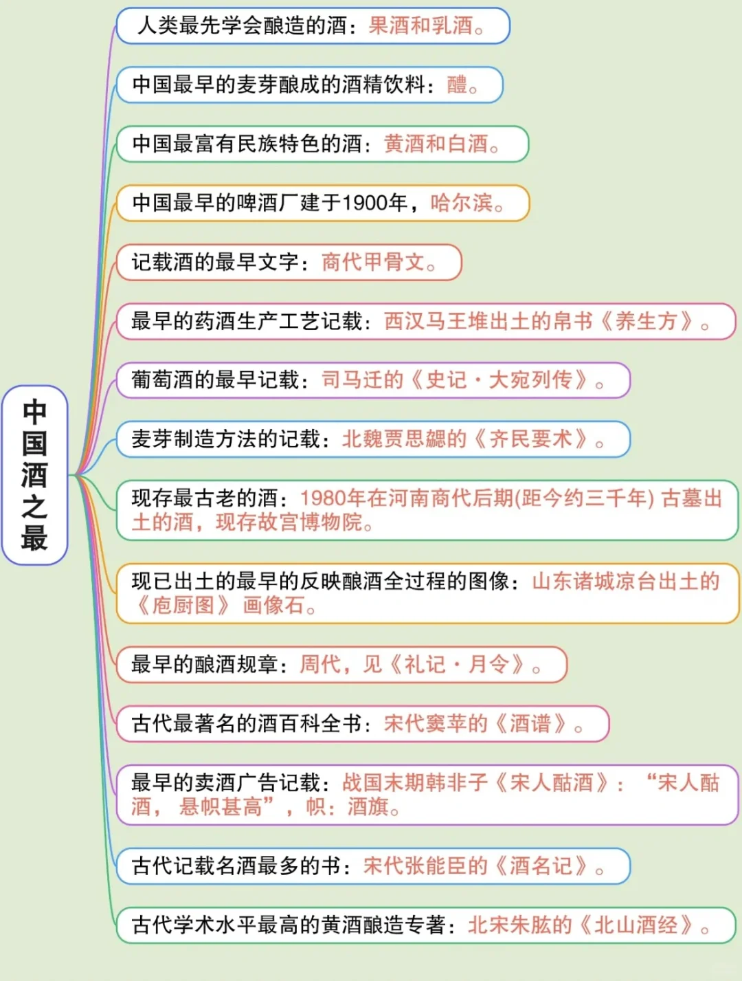 关于酒和酒文化的知识