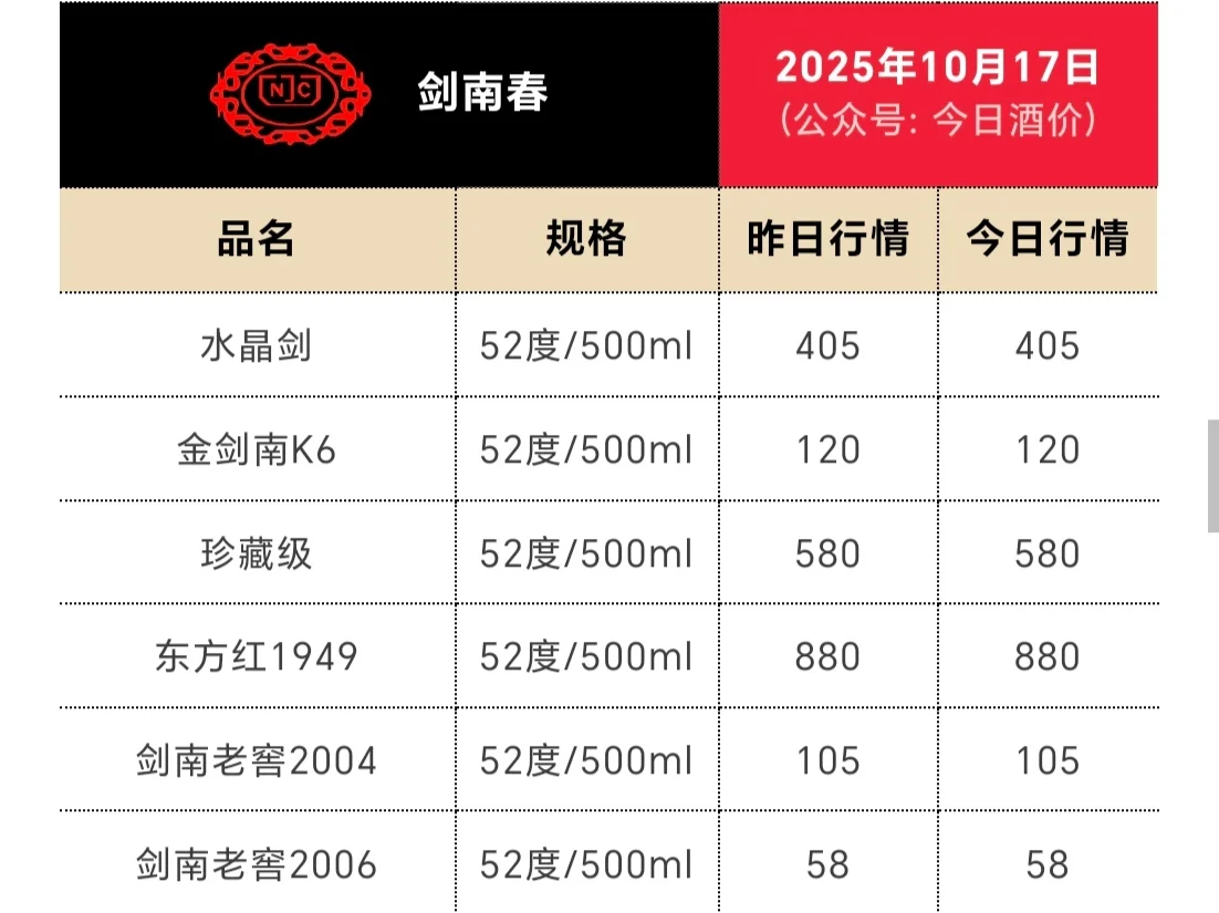 今日酒价