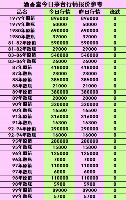 2025年3月18日老酒回收行情报价参考