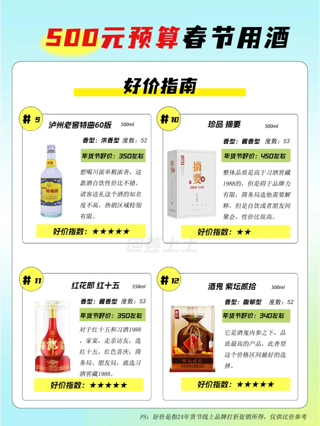 500元预算,春节怎么选酒