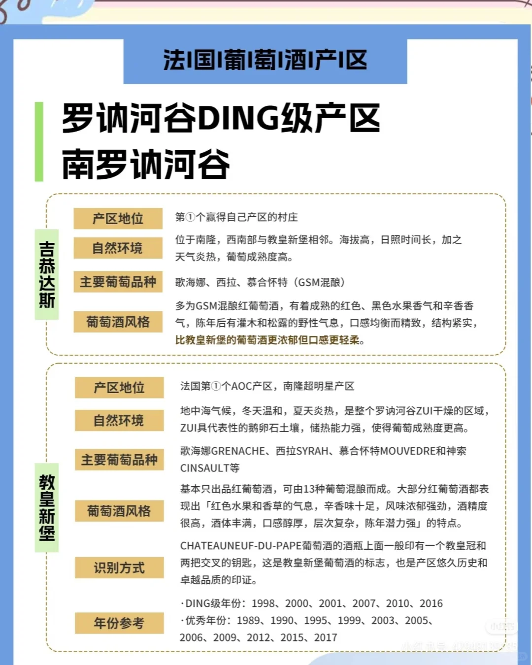 法国葡萄酒十大产区—罗纳河谷产区