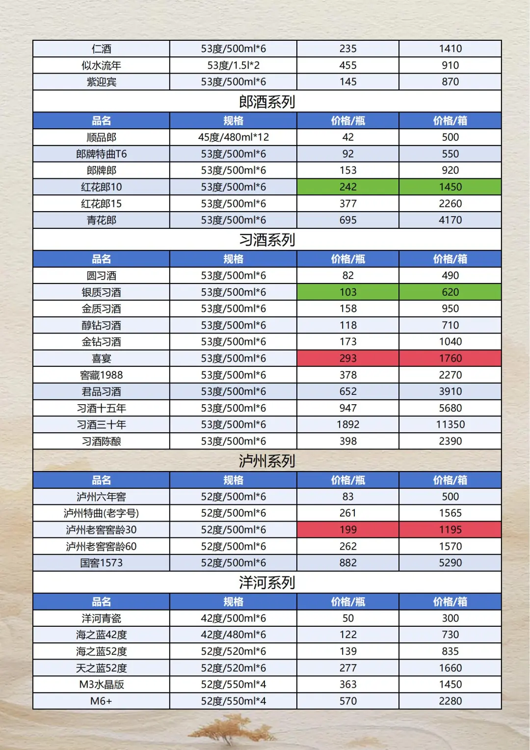 2025年10月16日白酒参考价格