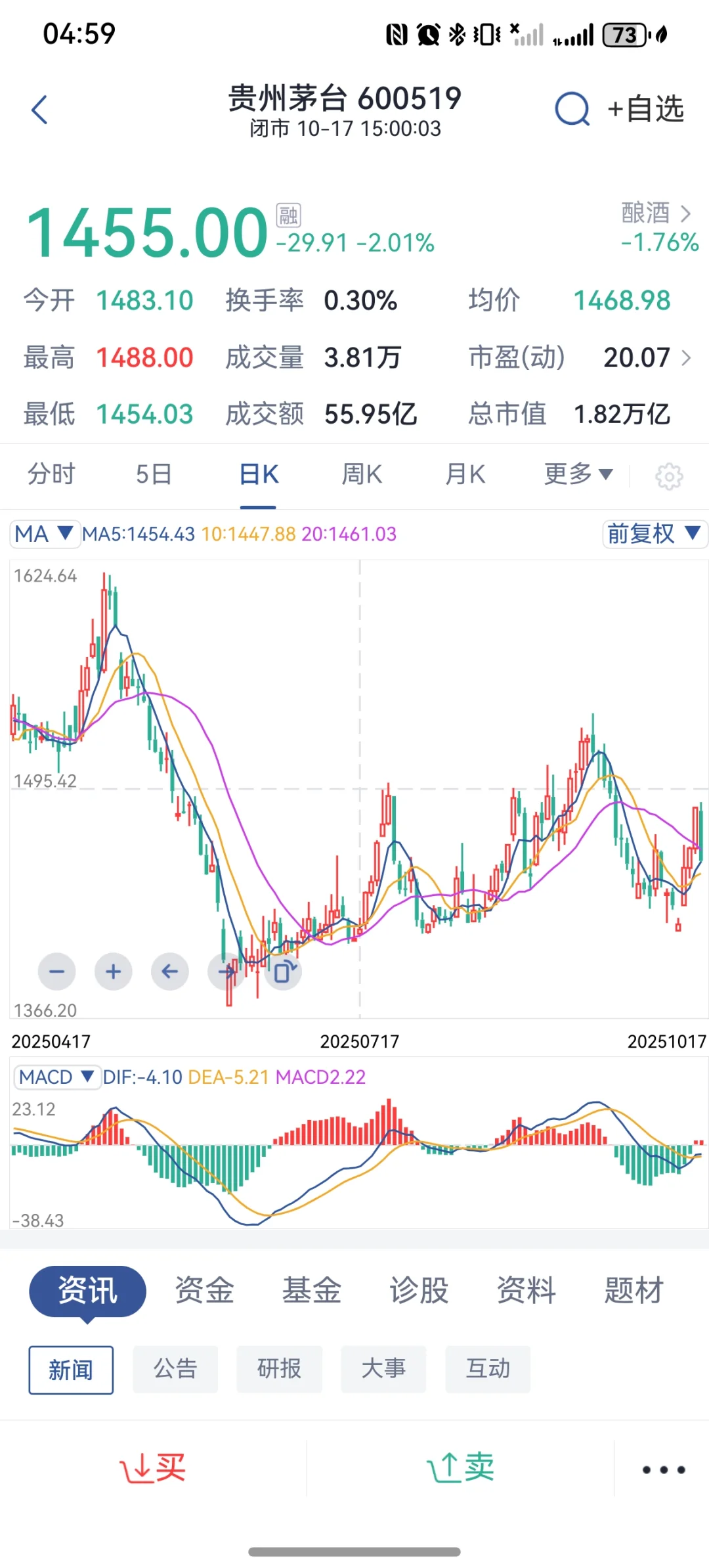 白酒跌到位了吗？