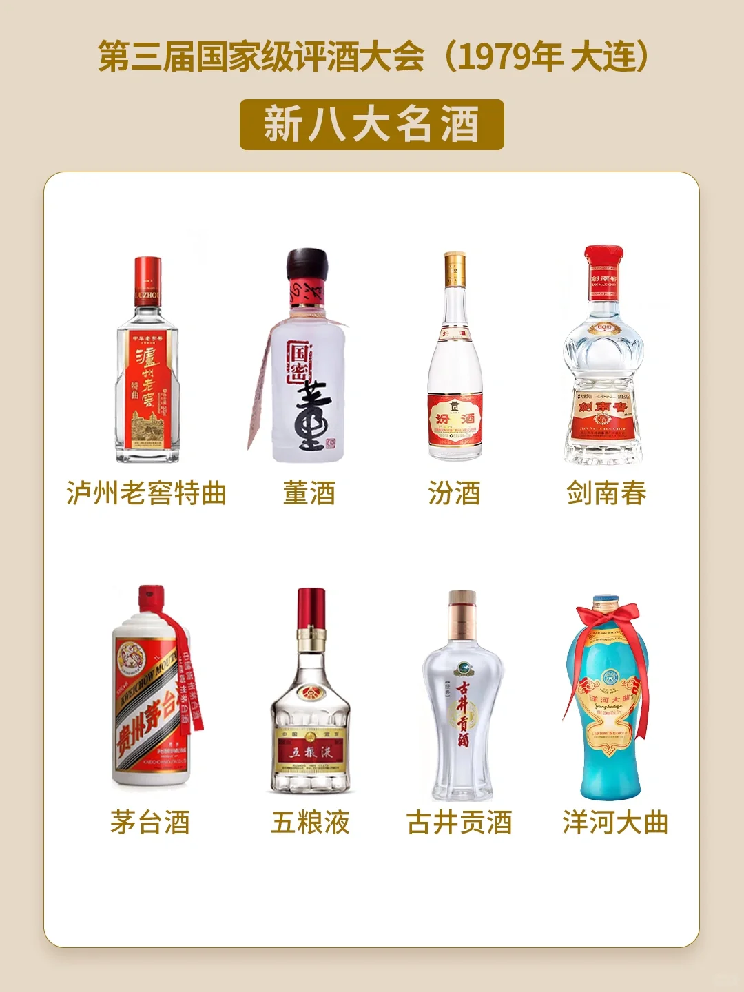 不会选白酒？跟着国家级评酒会名单买就对了