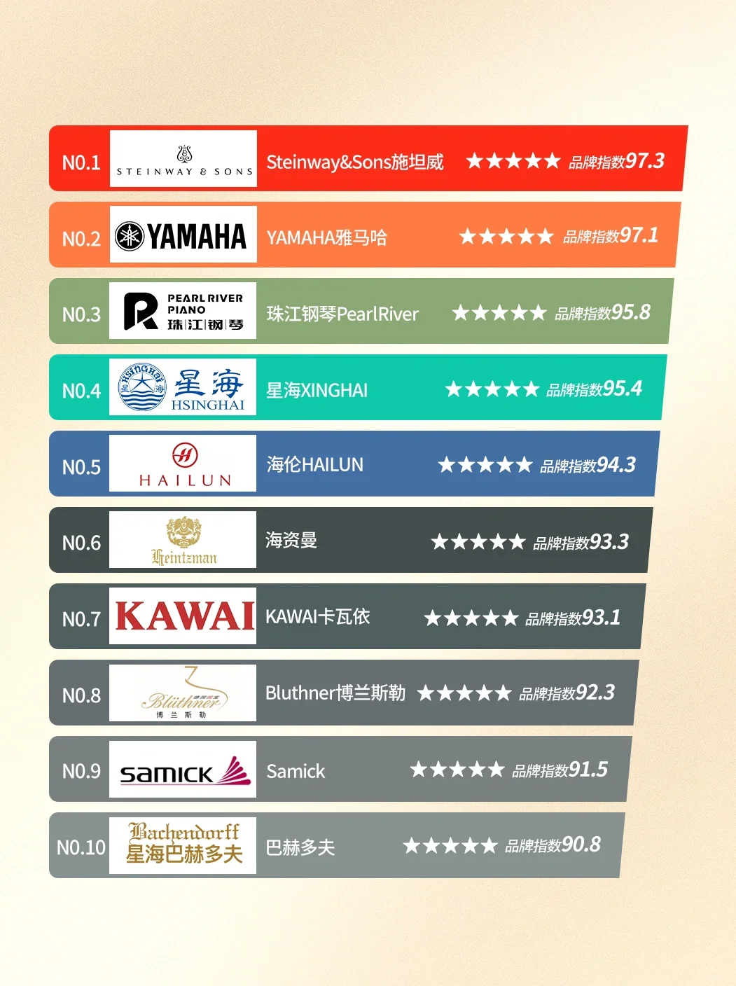 钢琴品牌排名，水还是有点深！！