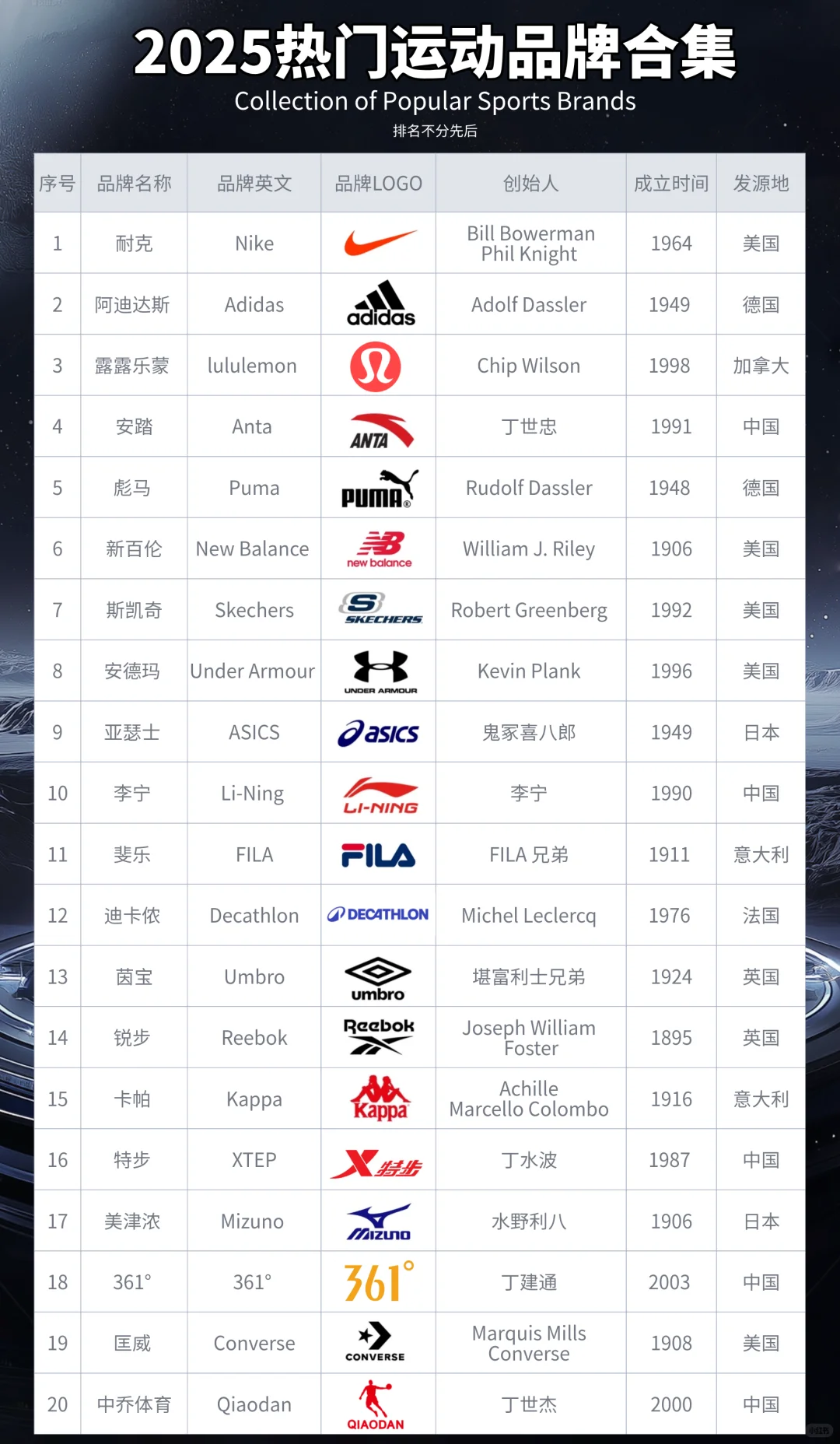 2025热门运动品牌合集❗️