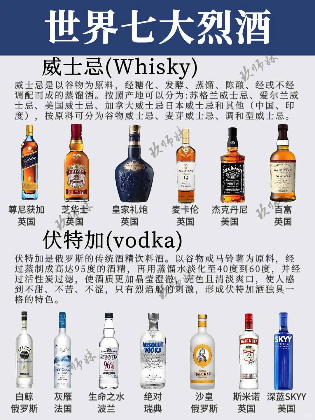 ?一图看懂世界七大烈酒，秒变董酒达人！