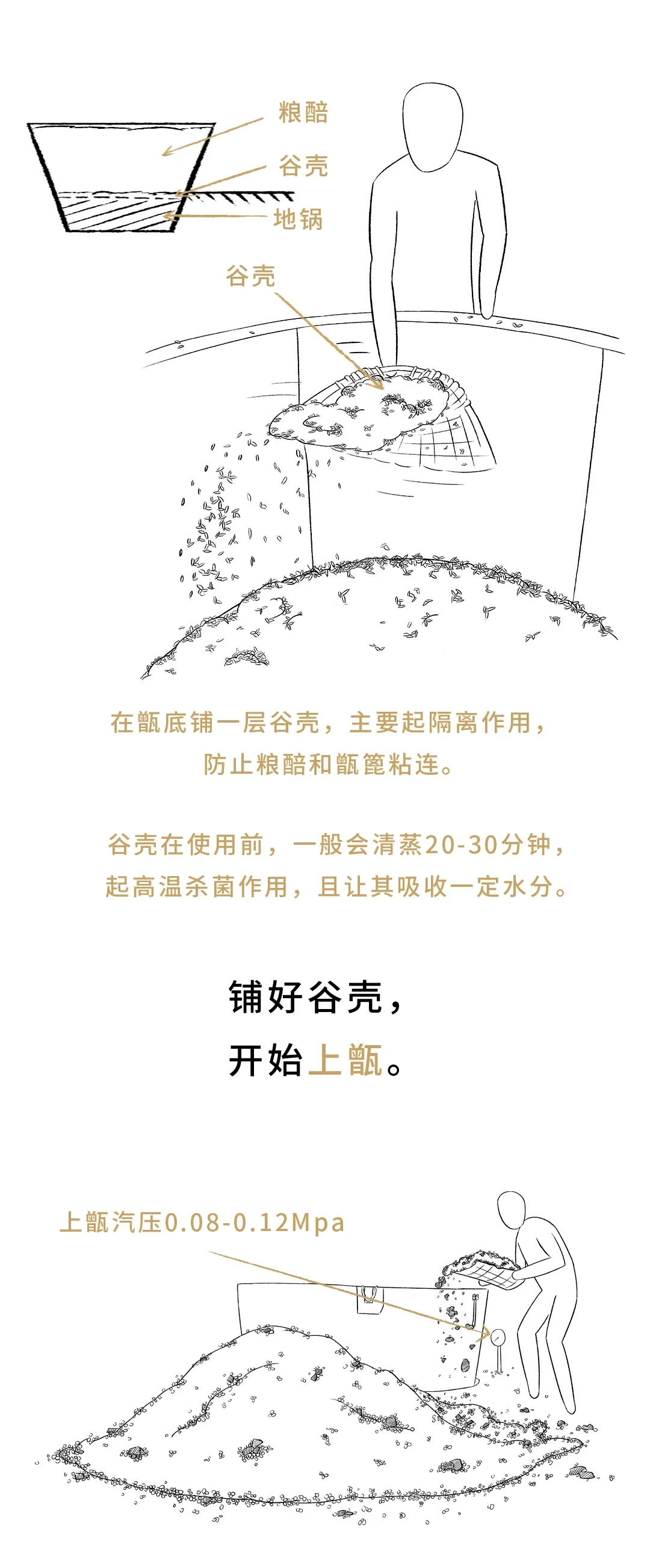 酱酒那些事儿（11）-酿字篇 重阳下沙（上）