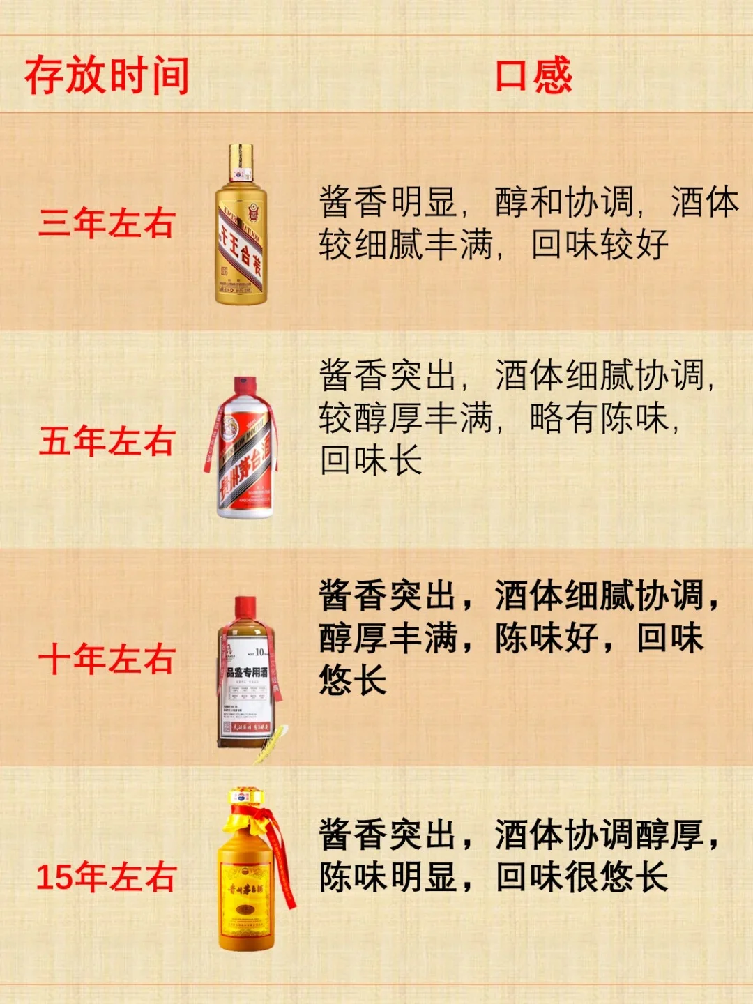 一分钟带您了解为什么白酒越放越好喝!