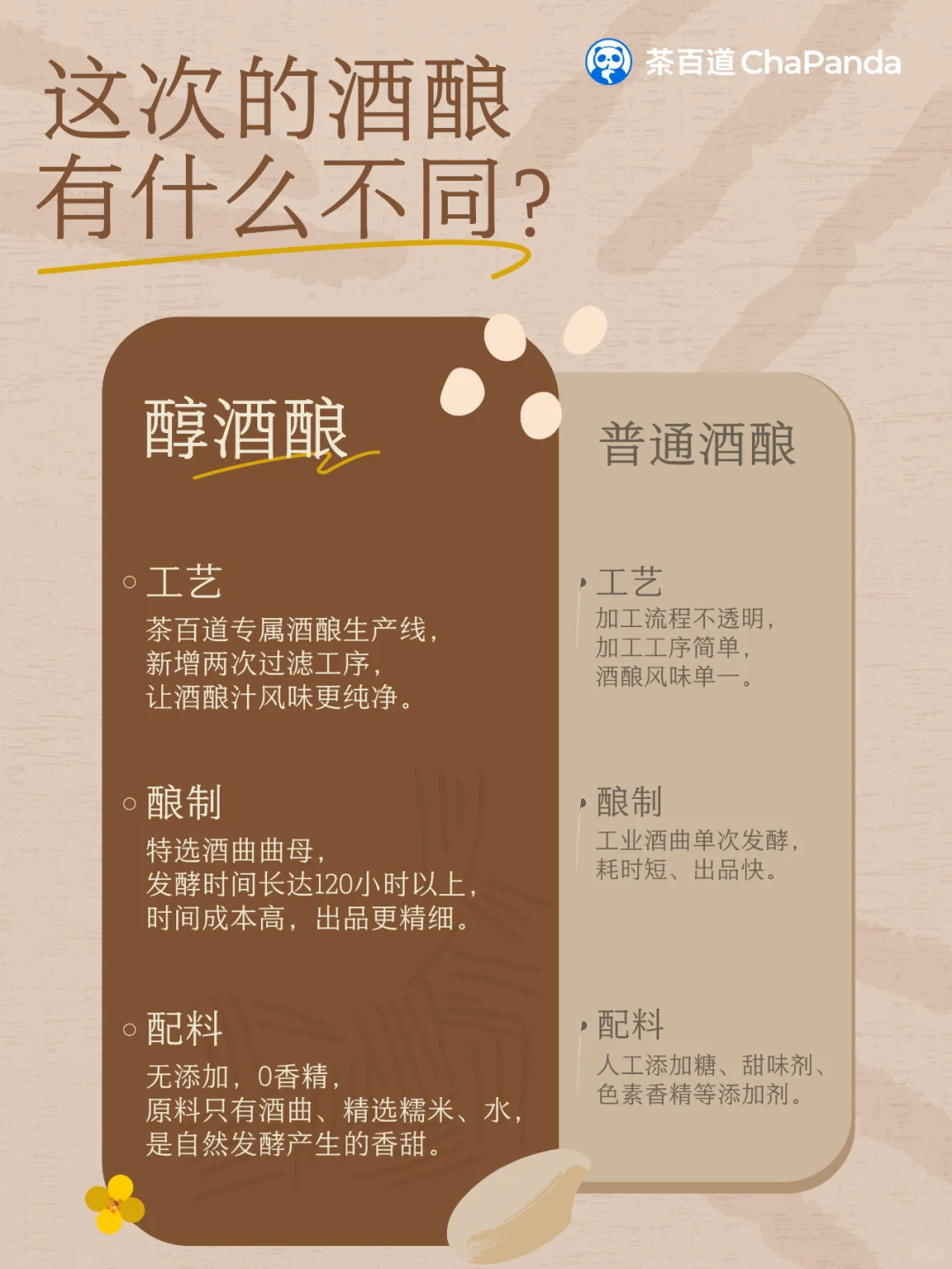 官方科普｜奶白酒新品“新”在哪？