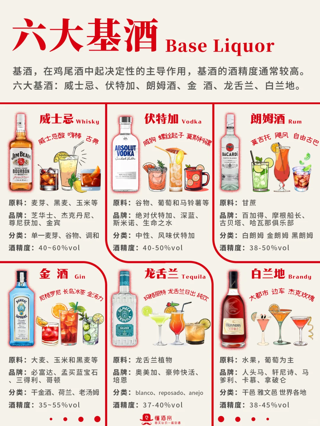 第一次去酒吧全攻略✅怎么点酒?小白必看