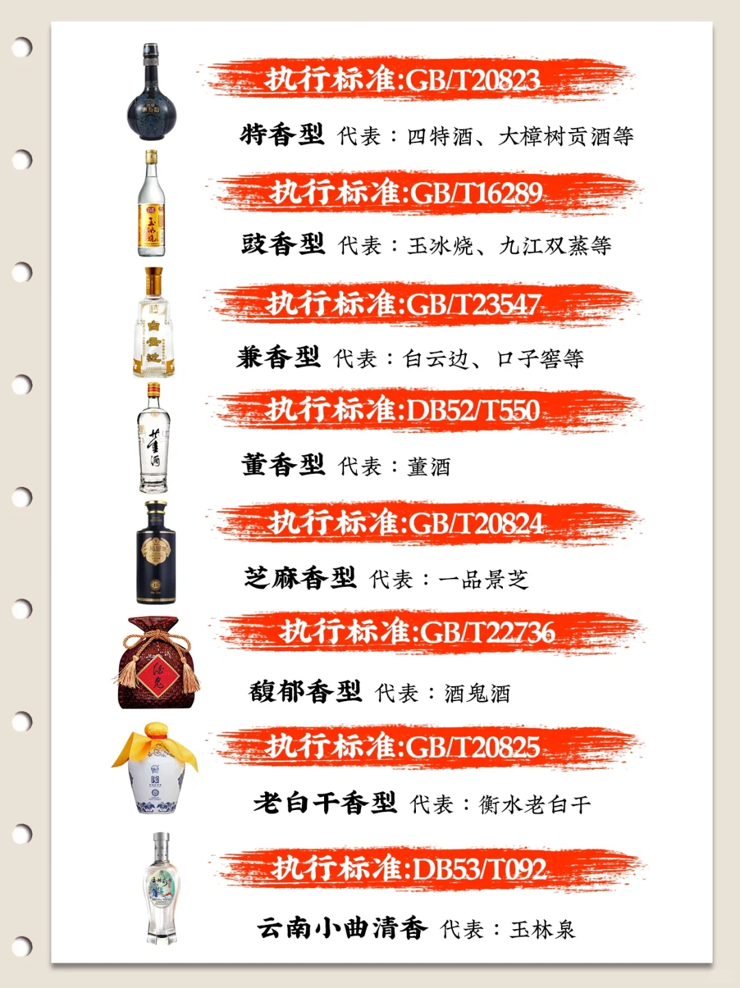 最全的白酒执行标准，再也不怕酒精酒?