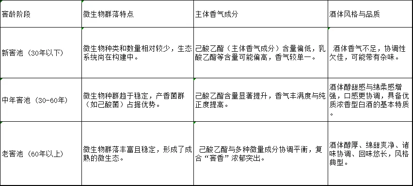 白酒小知识来啦！