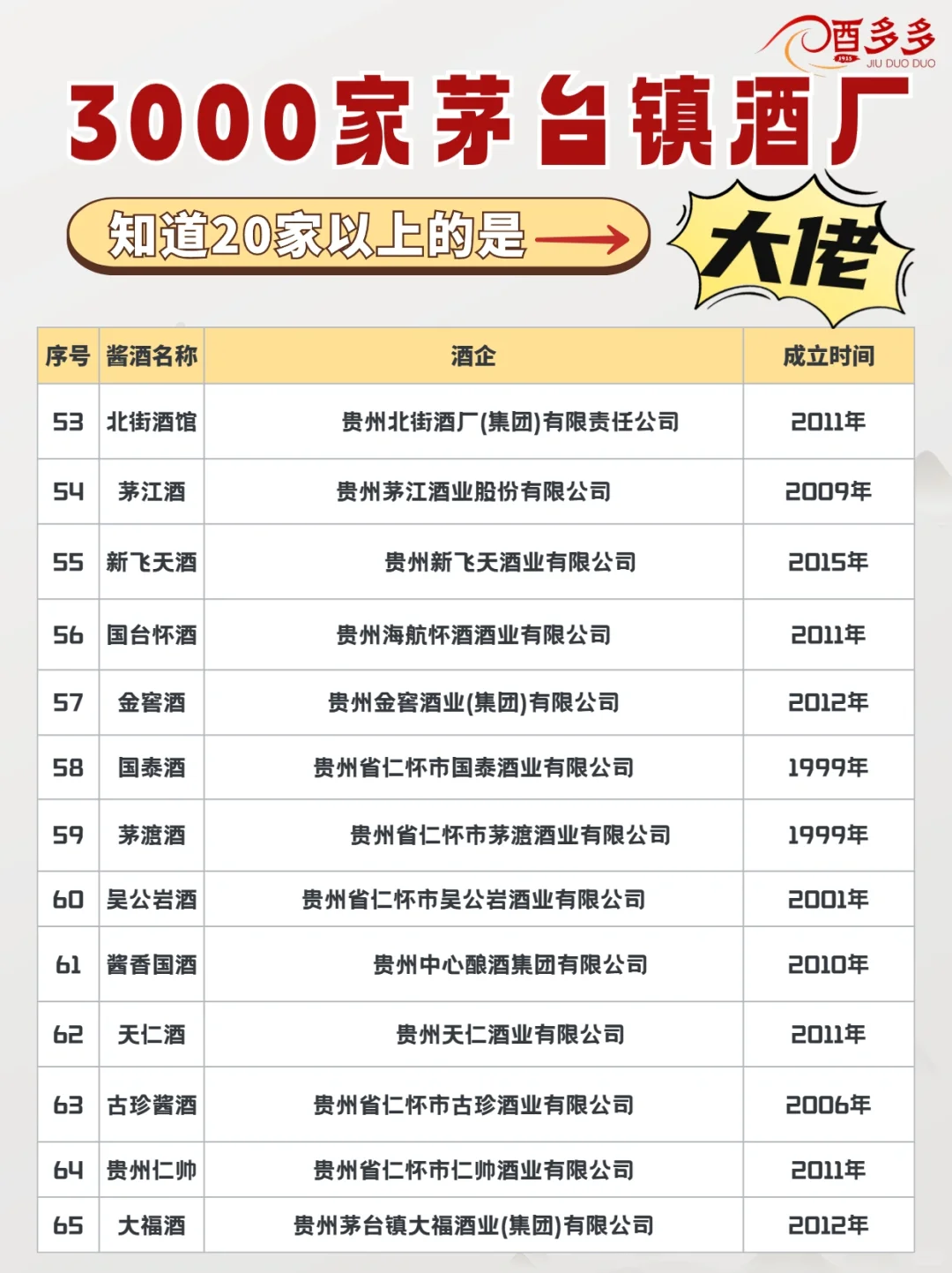 茅台镇的酱香酒品牌，知道20家以上都是大佬