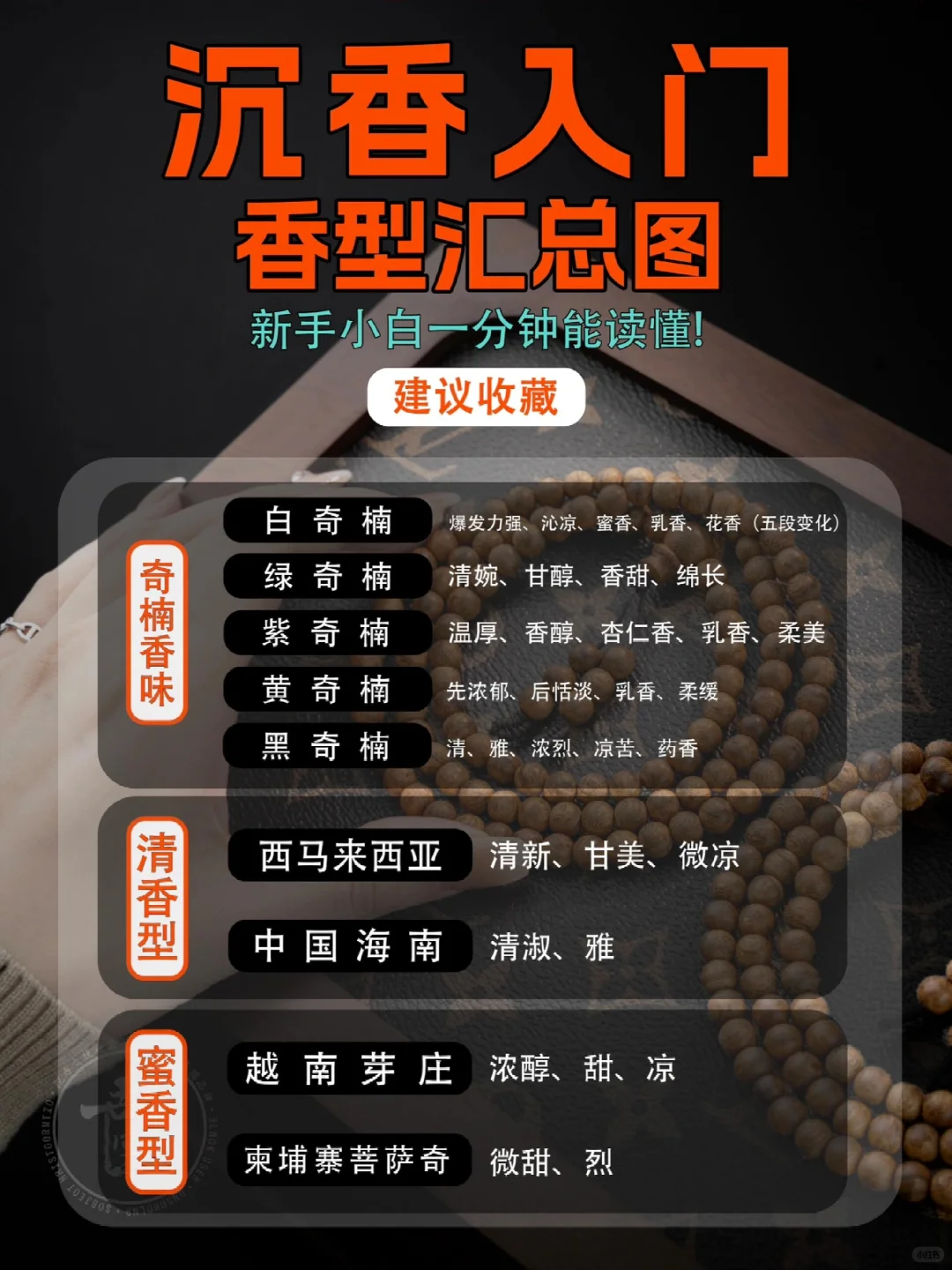 小白入门选好沉香必备！沉香产区与香型实用