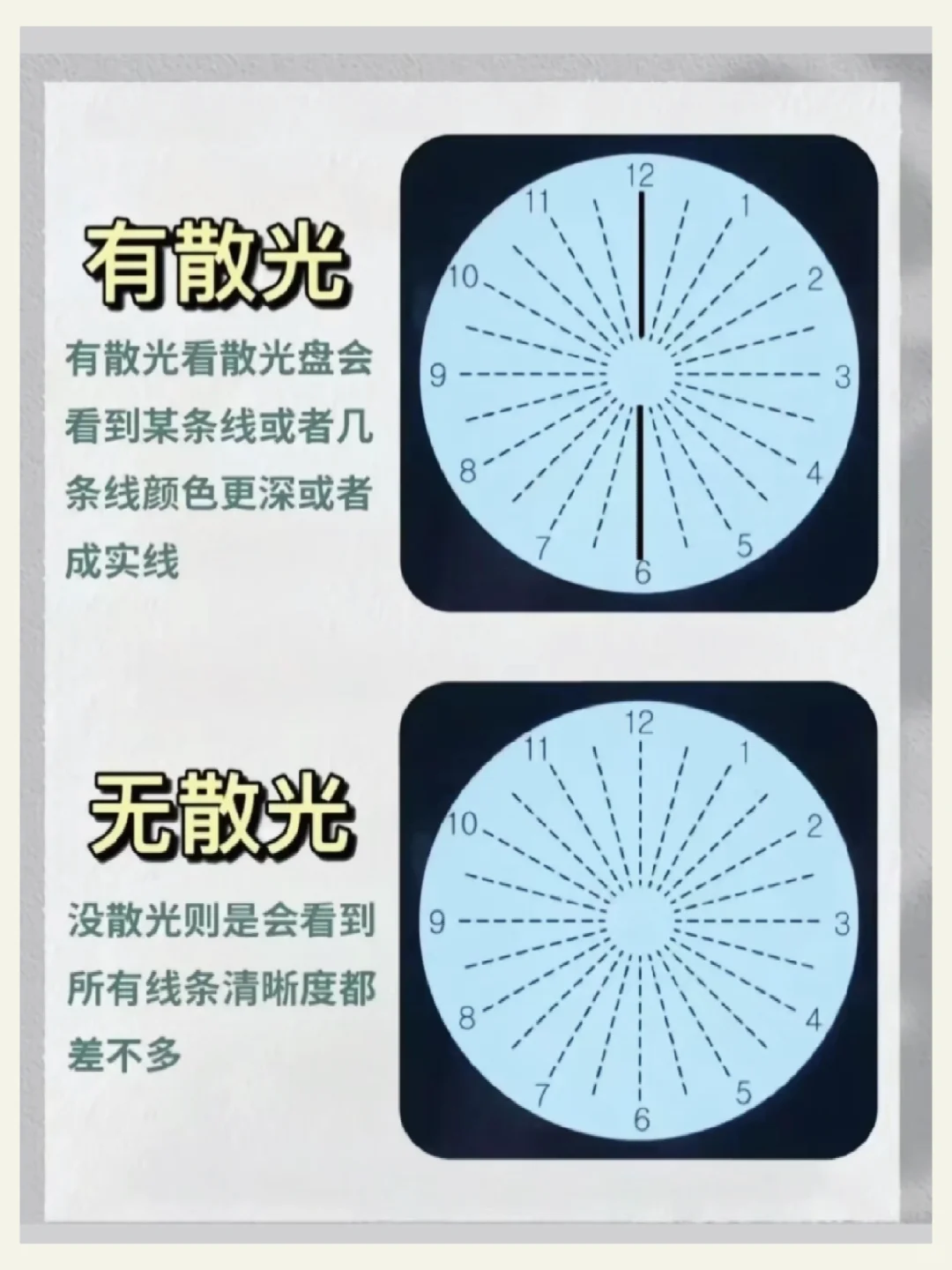 两张图让你知道有没有散光！！！