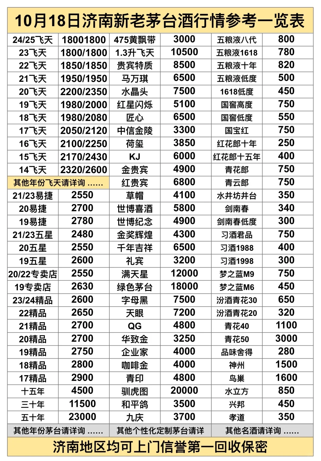 10.18济南新老茅台价格行情参考表