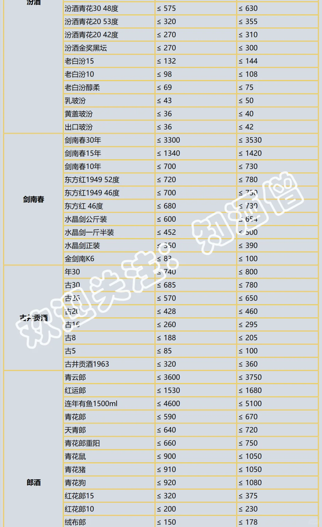 2025年双十一白酒购酒指南：抄底时机到了吗
