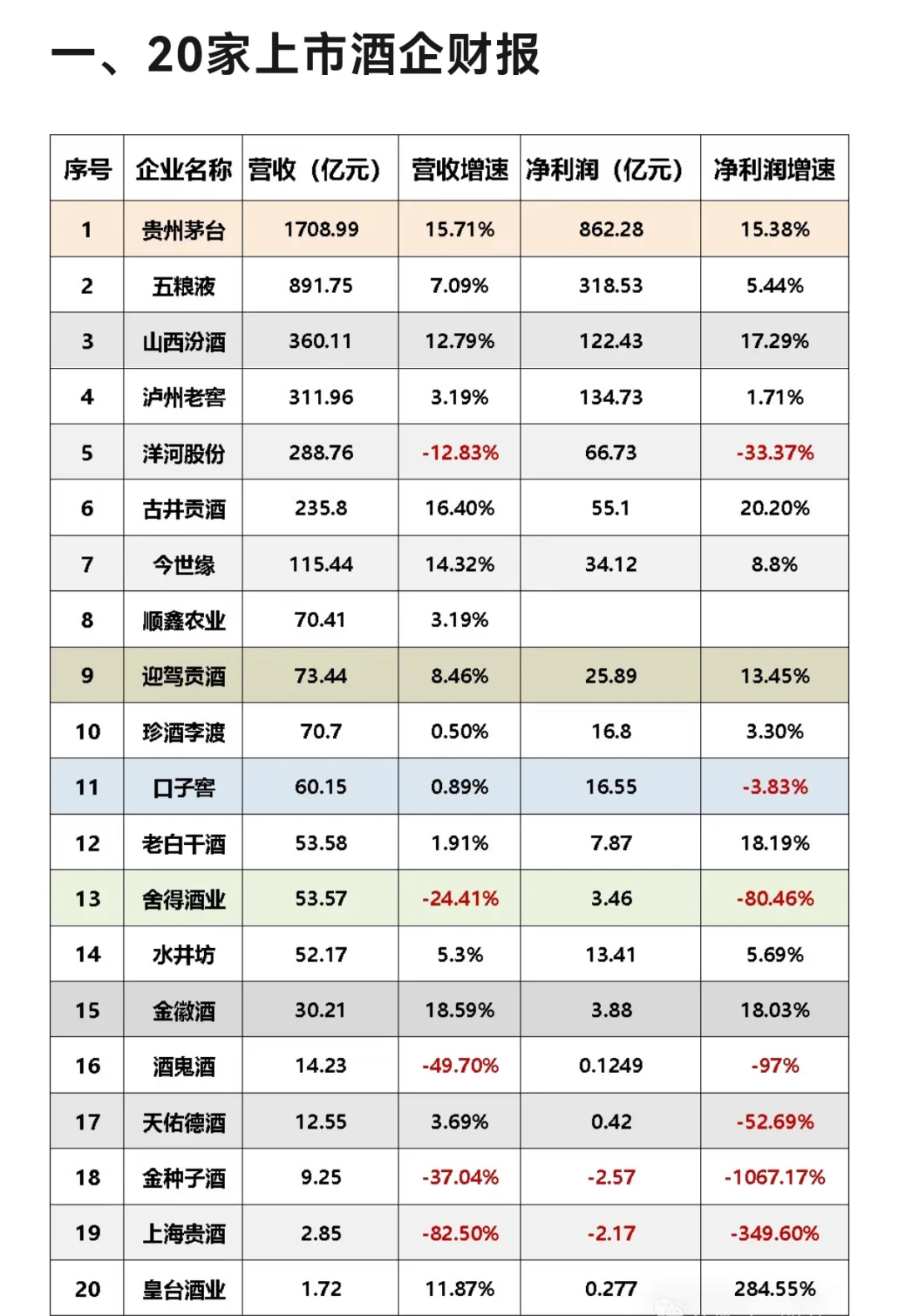 2024年20家上市酒企情况