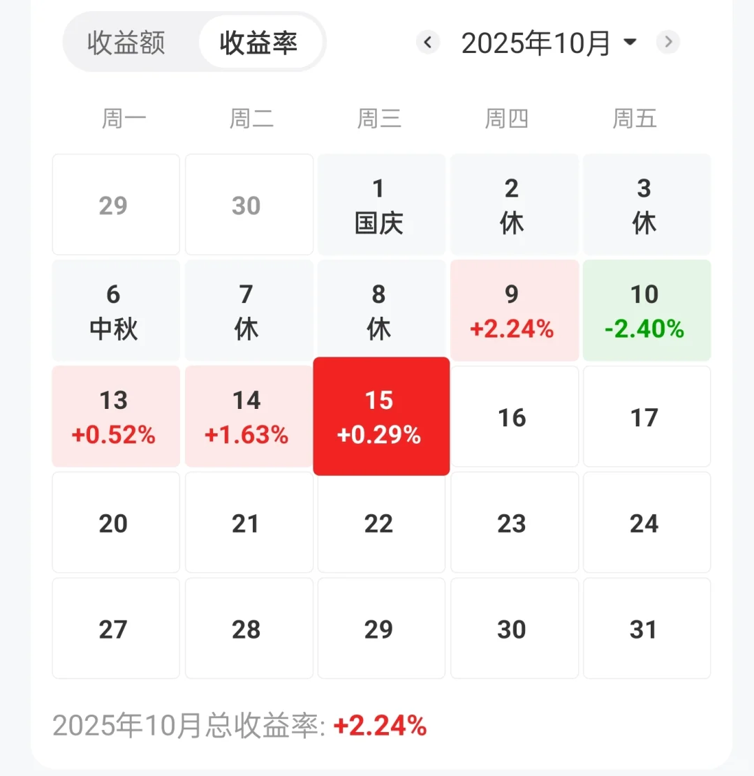 【个人记录】3万块养基记录第9天