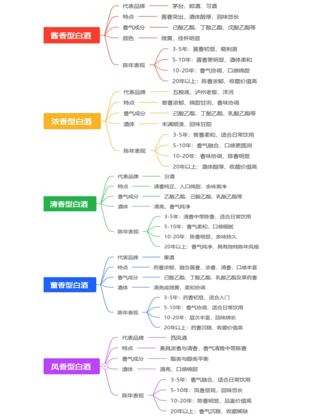 ?一篇读懂陈年酒