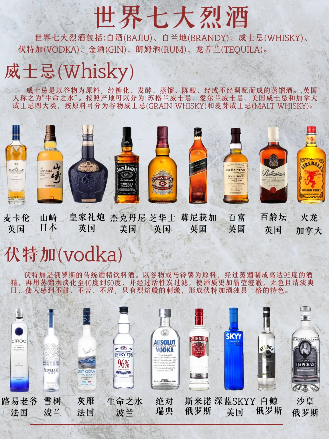 一篇秒懂全球公认七大烈酒