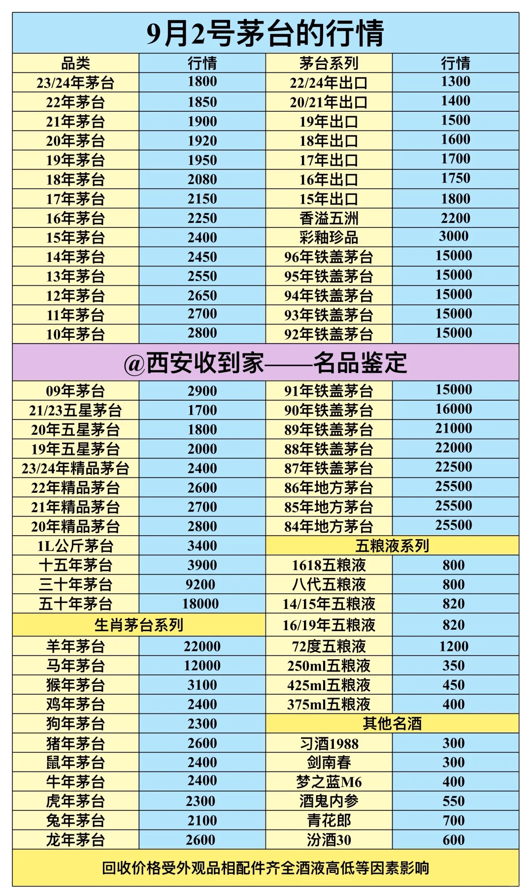 西安9月2名酒回收行情