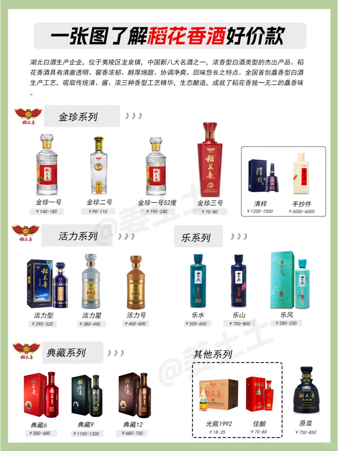 一图了解稻花香酒全系列好价