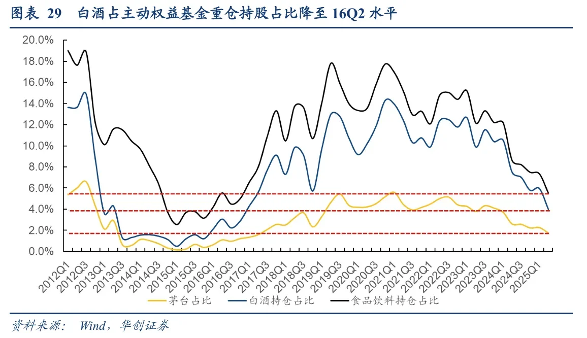 一位我很欣赏的“老登”也开始看好白酒了