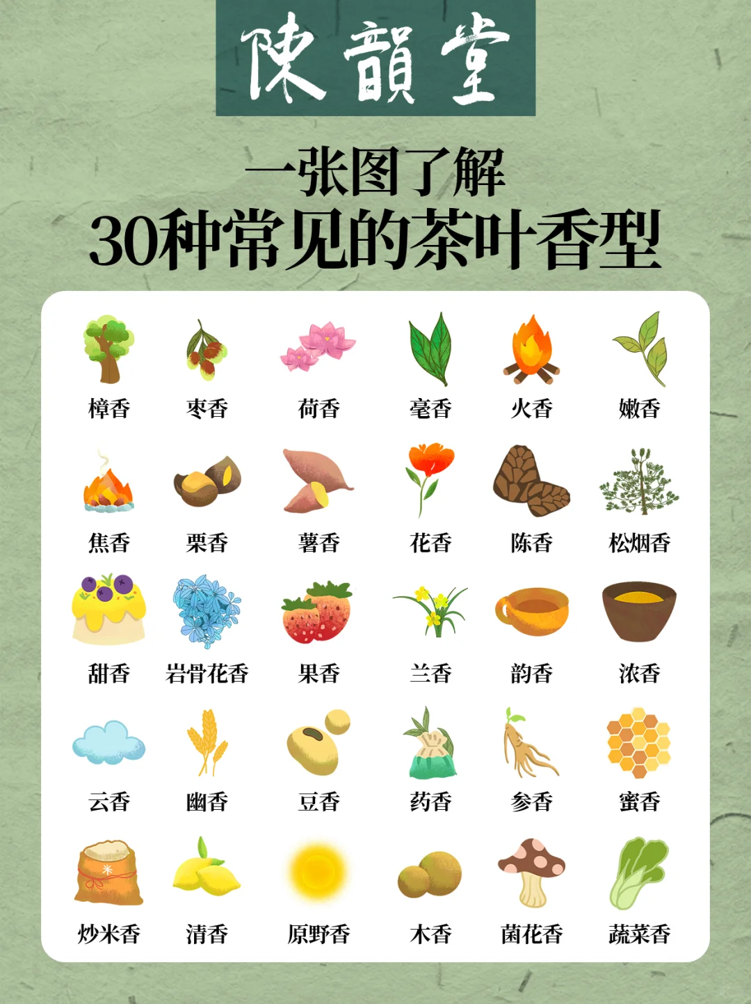 涨知识❗️一张图了解30种常见的茶叶香型
