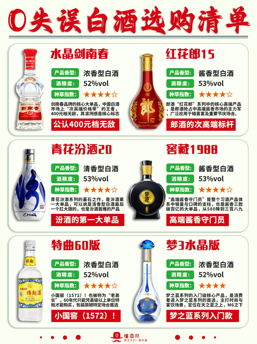 0失误白酒选购清单?超全科普✅收藏‼️