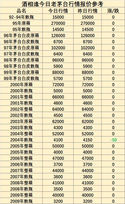5月23日茅台老酒行情分享