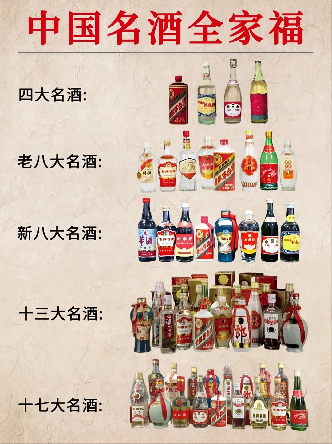 中国名酒全家福！