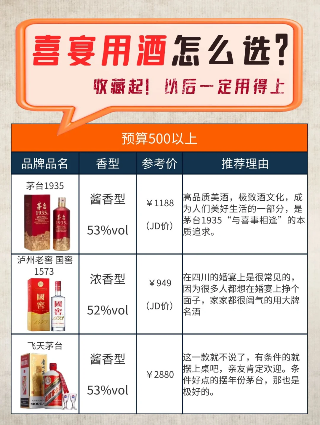 喜宴白酒你可以这样选