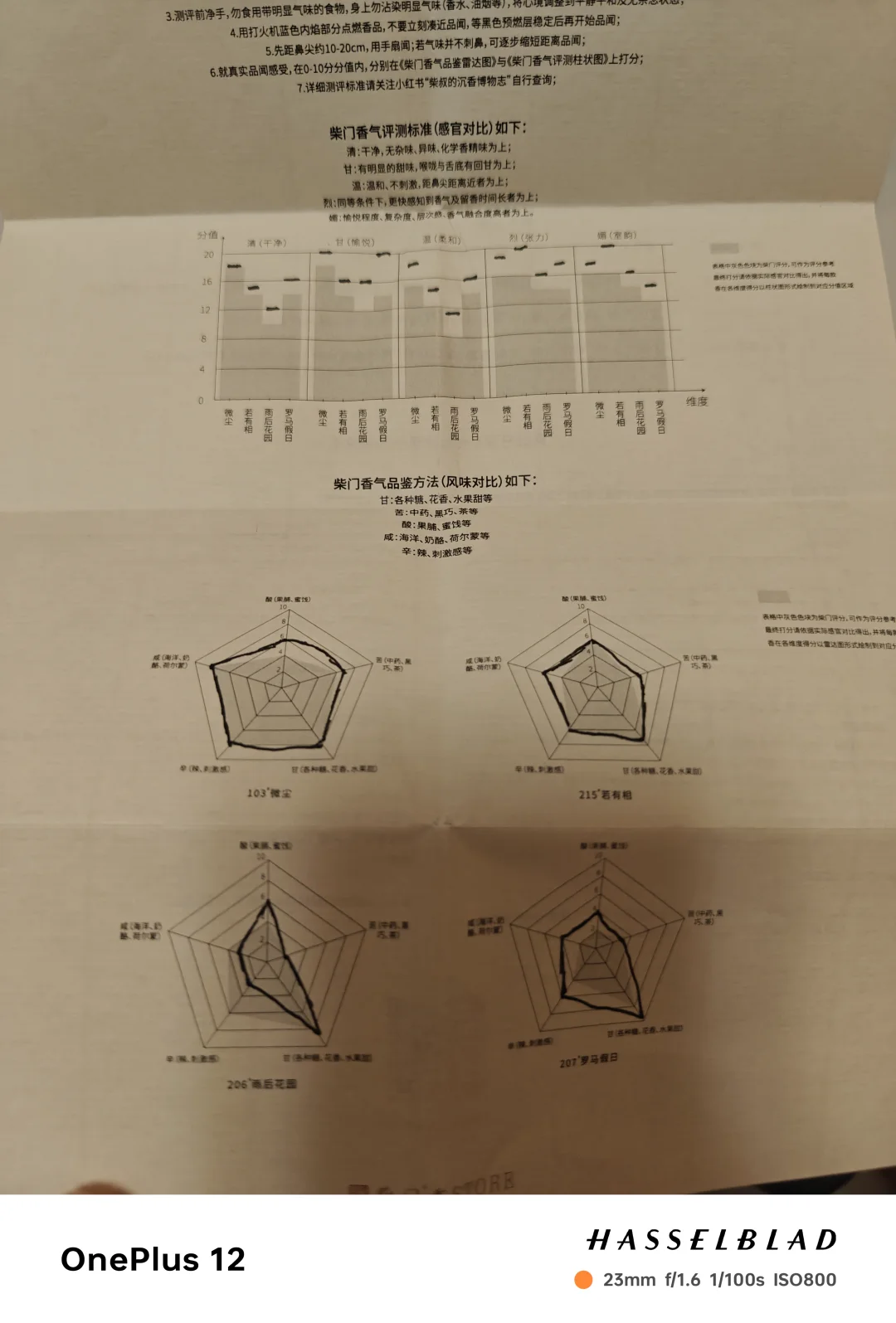 如是我闻之第十二期初夏添香品鉴