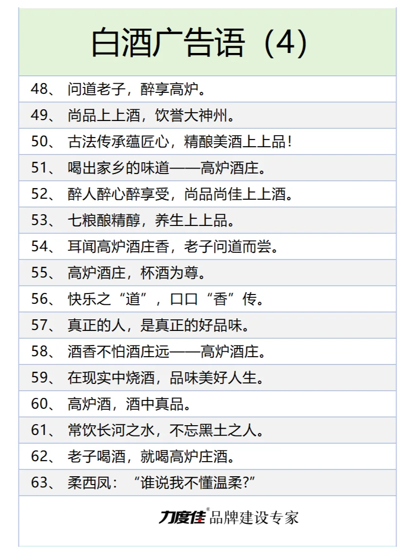 150个爆款白酒广告文案，走过路过不要错过