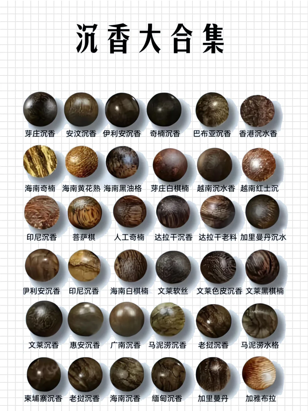沉香种类大赏，一文带你入门