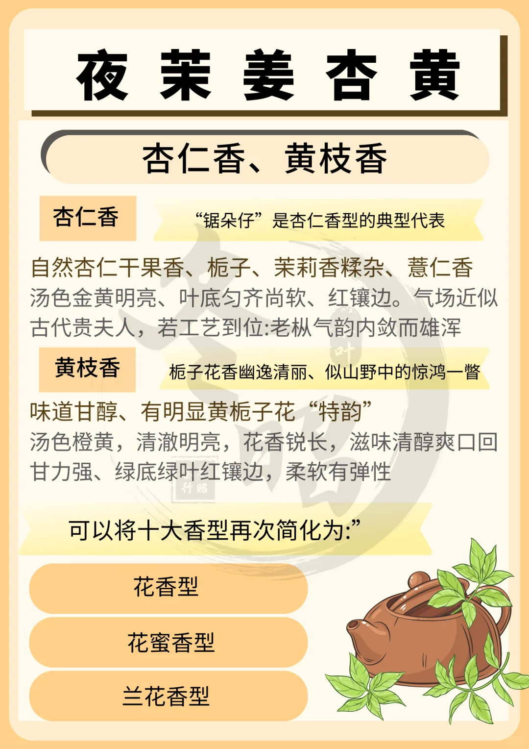 凤凰单丛茶十大香型介绍