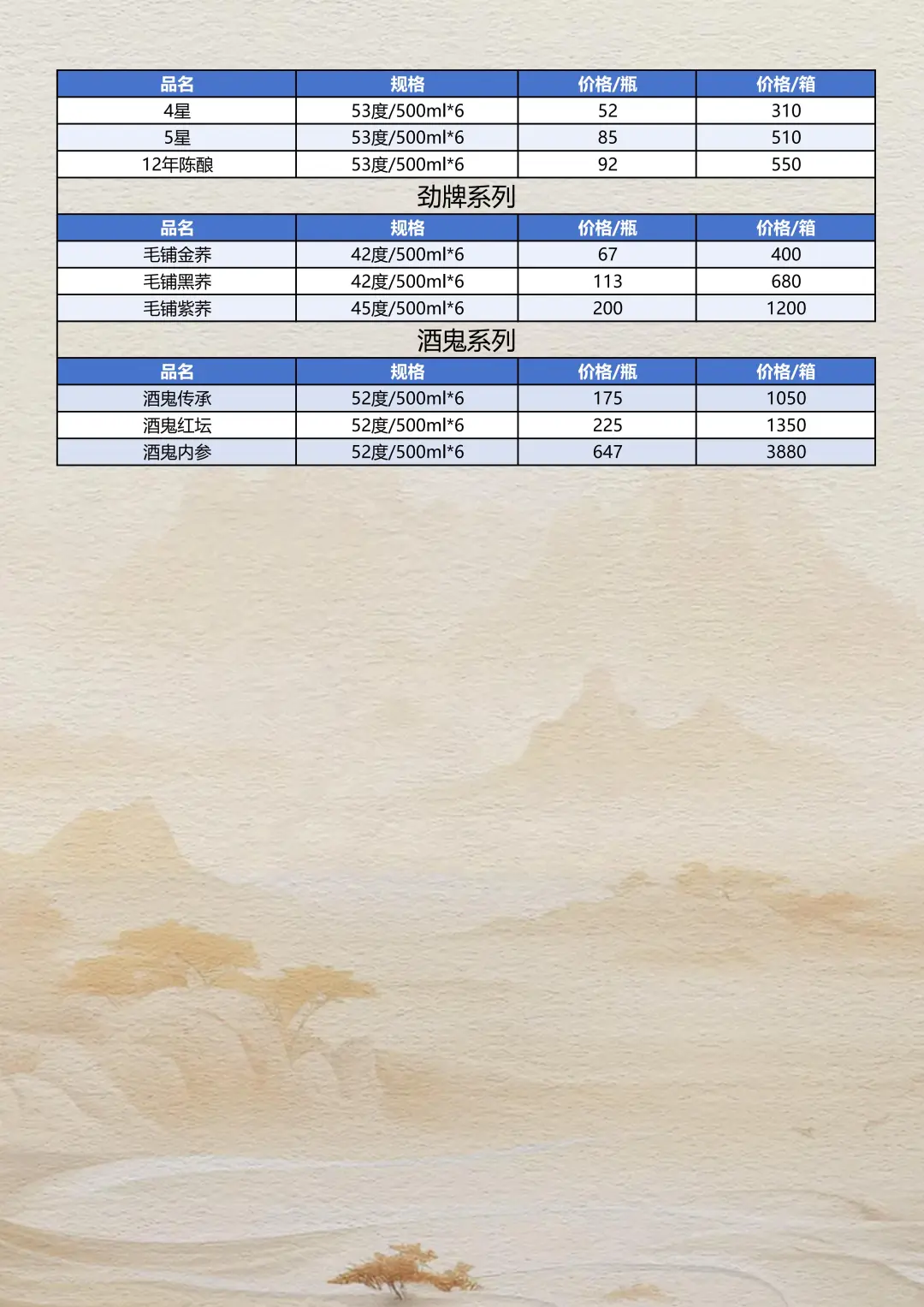 2025年10月21日白酒参考报价
